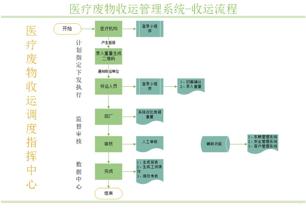 深圳揭秘肿瘤药回收公司电话号码背后的行业真相与实操指南