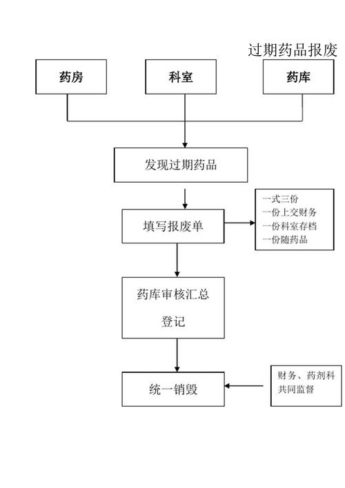 深圳全国收药网官网入口查询药品 高效回收流程全解析