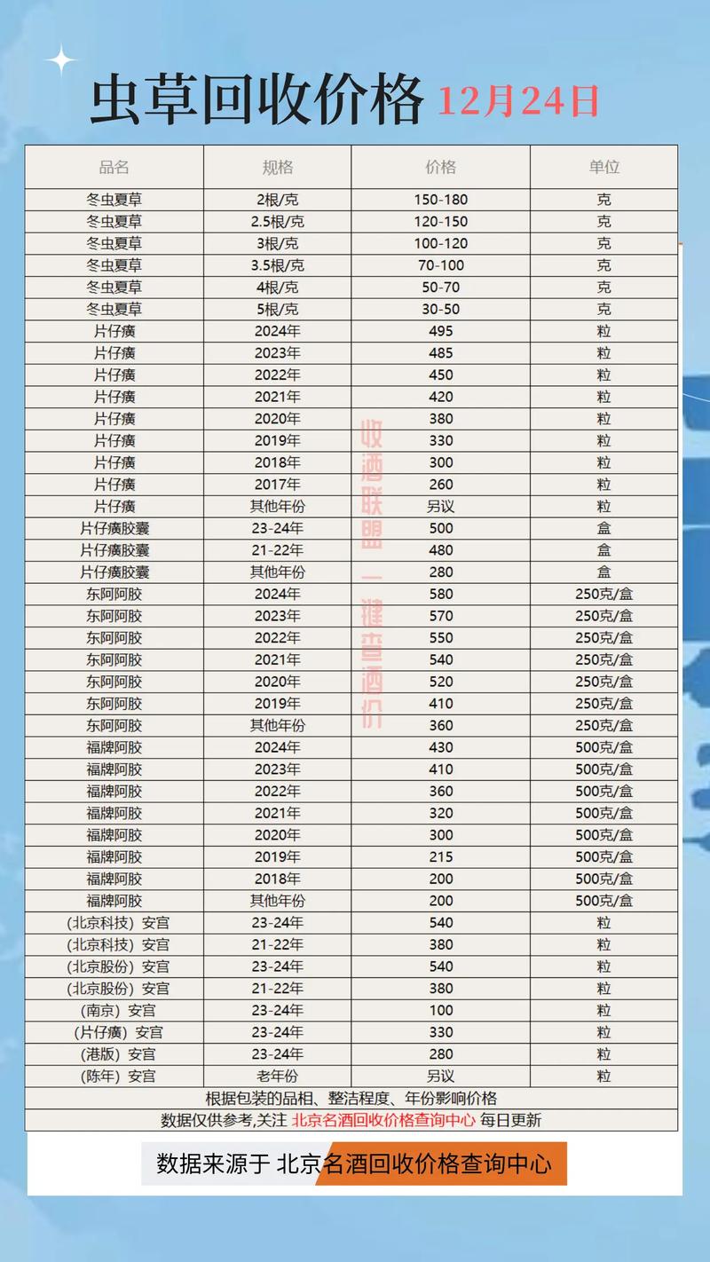 深圳全国收药网官网电话一键直达 肿瘤药品回收流程全解析