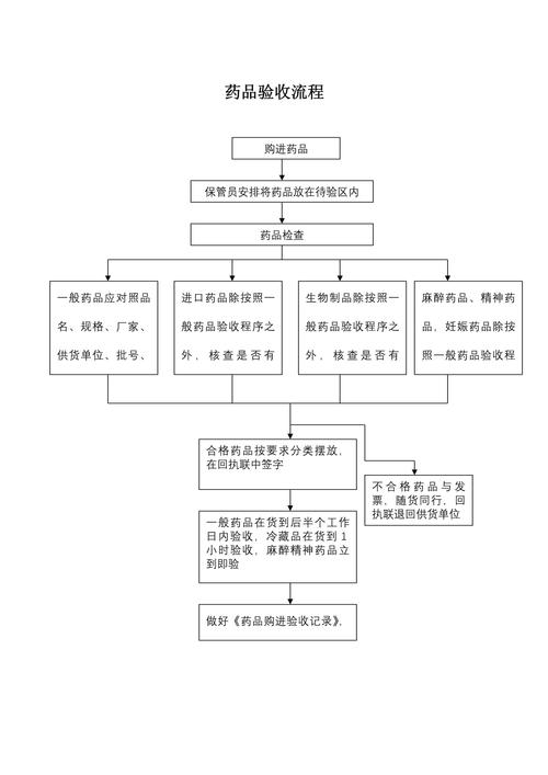 深圳揭秘肿瘤药回收公司有哪些？手把手教你避坑与高效变现