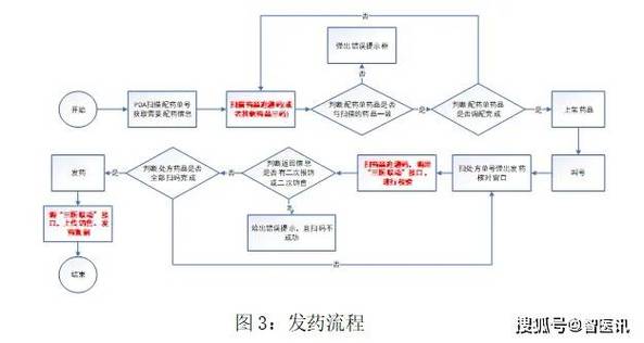 深圳揭秘肿瘤药品厂家的价格逻辑与高价回收靶向药的正确姿势