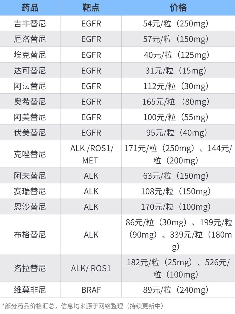 深圳全国收药网app下载安装官网入口全解析：高价回收靶向药的一站式解决方案