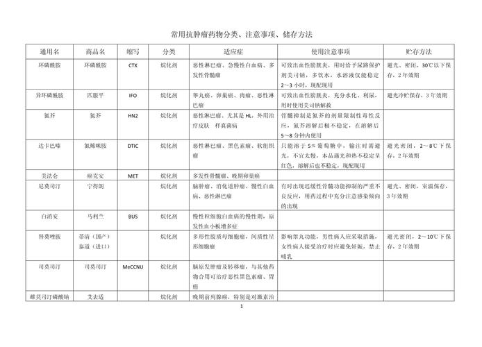 深圳抗癌药回收回收什么？揭秘高价回收靶向药的公司有哪些及正确操作指南