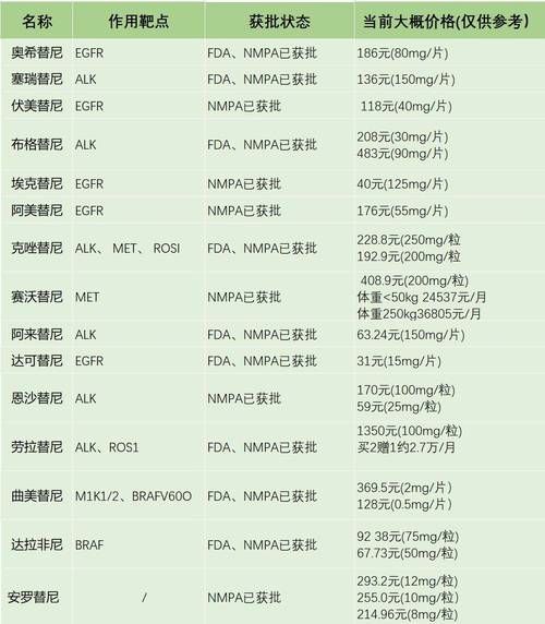 深圳揭秘癌症靶向药回收多少钱：2025年最新报价与避坑指南