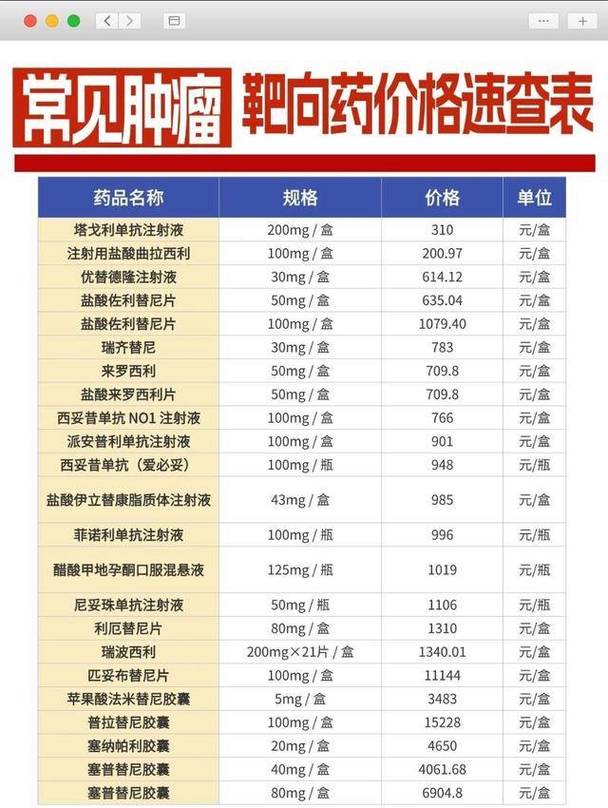 深圳吐血整理肿瘤药物公司排名，建议收藏的闲置药变现指南