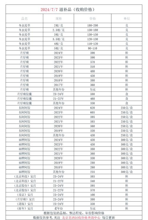 深圳吐血整理！肿瘤药回收价格表最新及上门回收实操指南，建议收藏